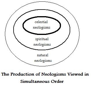 Simultaneous Neologisms: Celestial, Spiritual, Natural